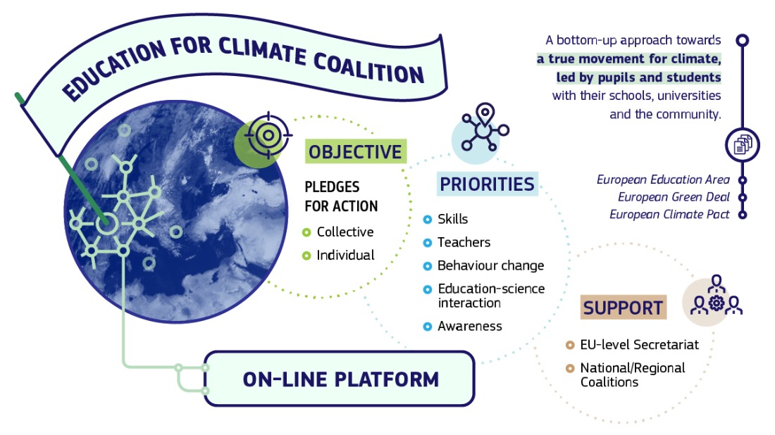 education-climate-coalition