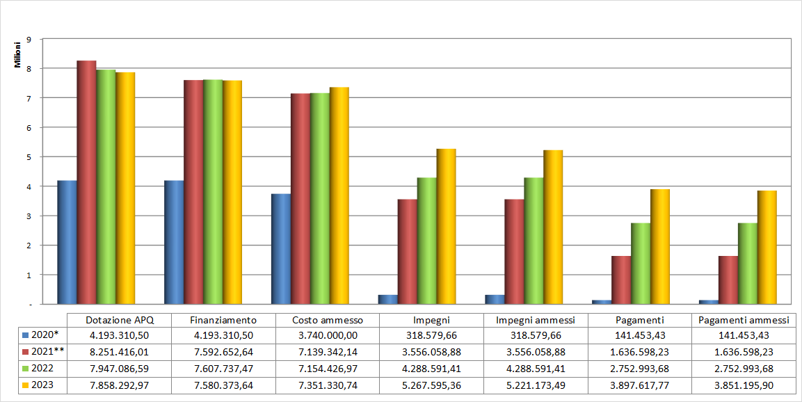 Grafico_1-1
