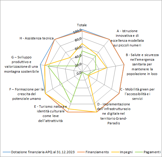 Grafico_6